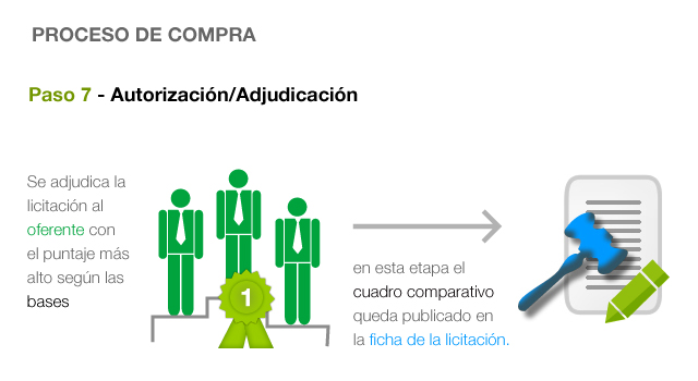 Proceso de compra. Paso 8